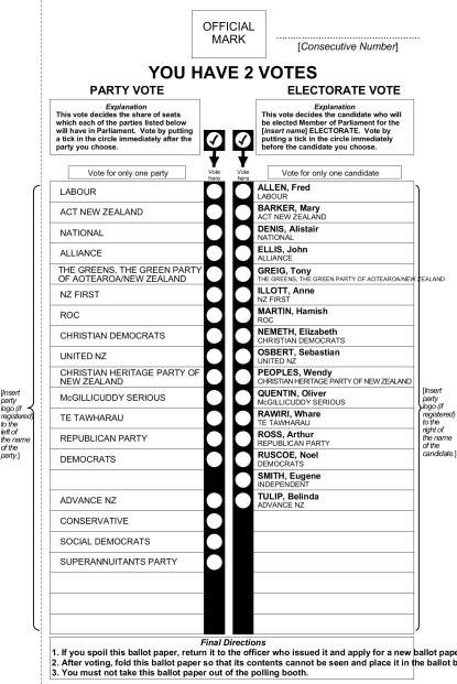 voting form
