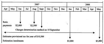 Figure illustrating example above