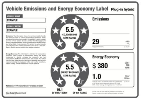 Example of energy economy label (greyscale)